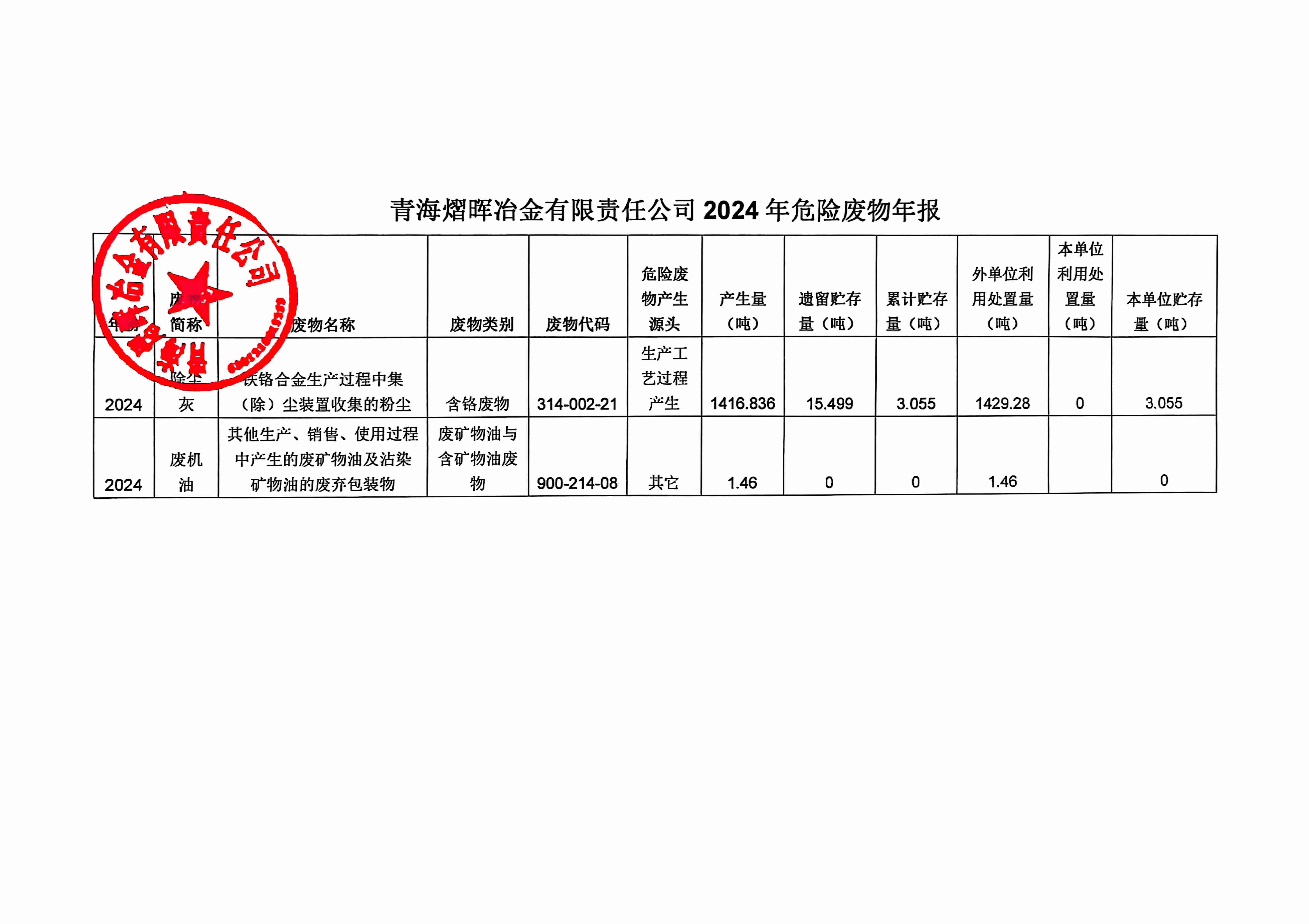 新利体育luck18·(中国)首页登录